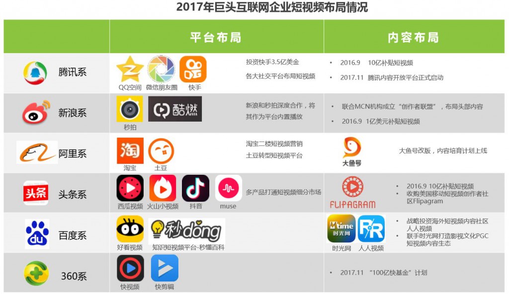 SEM培训-短视频布局情况