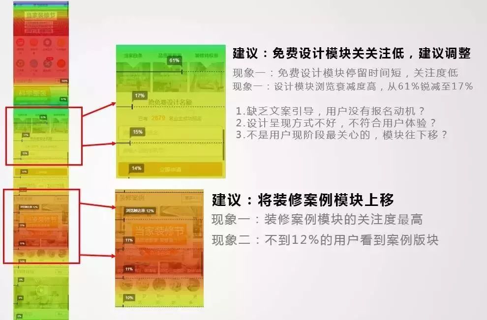 竞价培训- 热力图监测
